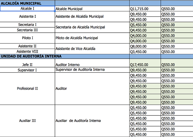Nuevas Escalas De Salario | nueva tabla de salarios familiares tabla de asignacion Nuevas Escalas De Salario | nueva tabla de salarios familiares tabla de asignacion