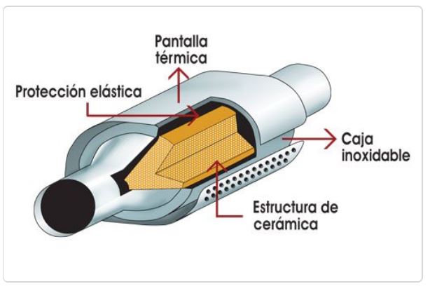 Modelo de catalizador para evitar contaminación en vehículos. (Foto Prensa Libre: internet)