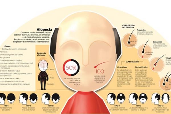 Como hacer la máscara para los cabellos descolorados