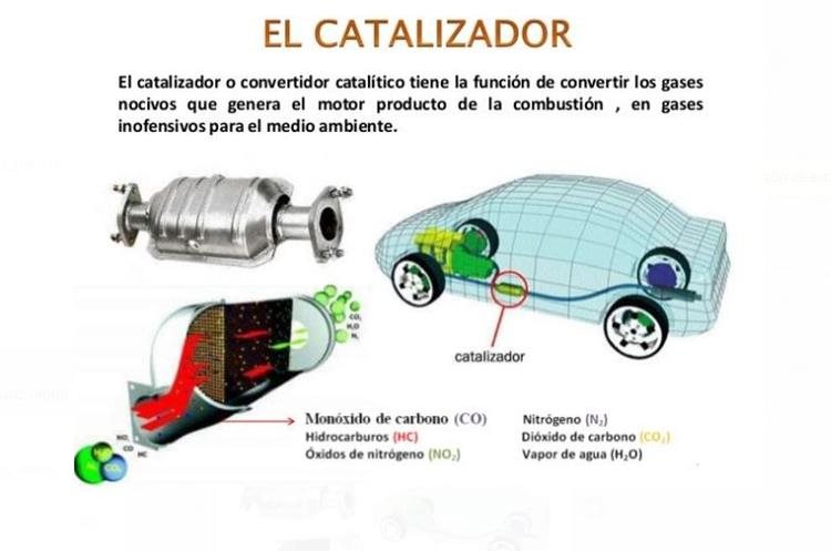 Ejemplo de dónde se localiza el catalizador en los vehículos para reducir contaminación. (Foto Prensa Libre: internet)