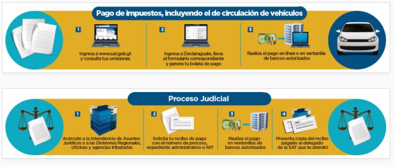 La SAT detalla las diferentes consultas y procedimientos que se deben hacer pago de impuestos o si existe proceso judicial. (Foto, Prensa Libre: SAT)