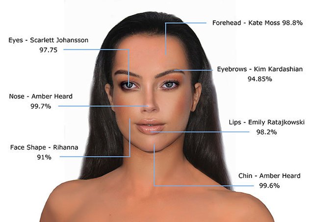 El rostro "perfecto" combina rasgos faciales de varias celebridades. (Foto Prensa Libre: Servicios)
