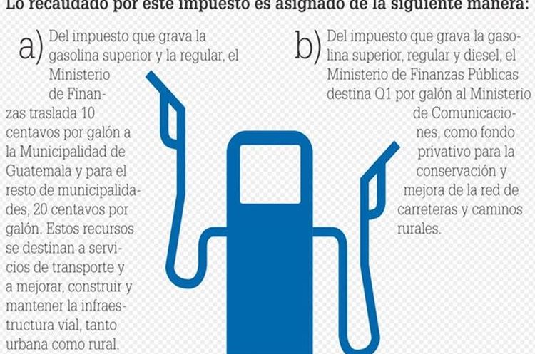 La SAT detalla de ésta forma el destino del impuesto a la distribución de derivados del petróleo. (Foto, Prensa Libre: SAT)