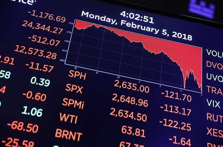 Así lucía la tabla del indicador, Dow Jones, este lunes 5 de febrero cuando sufrió su peor caída en meses. (Foto Prensa Libre: AFP)