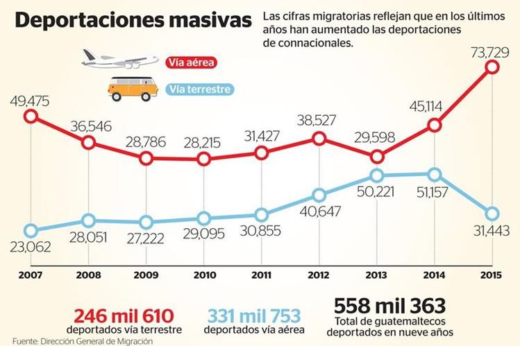 (Infografía Prensa Libre: Esteban Arreola)
